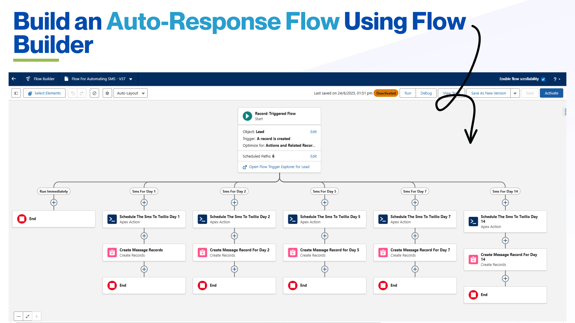 Message Blink - Gallery 1