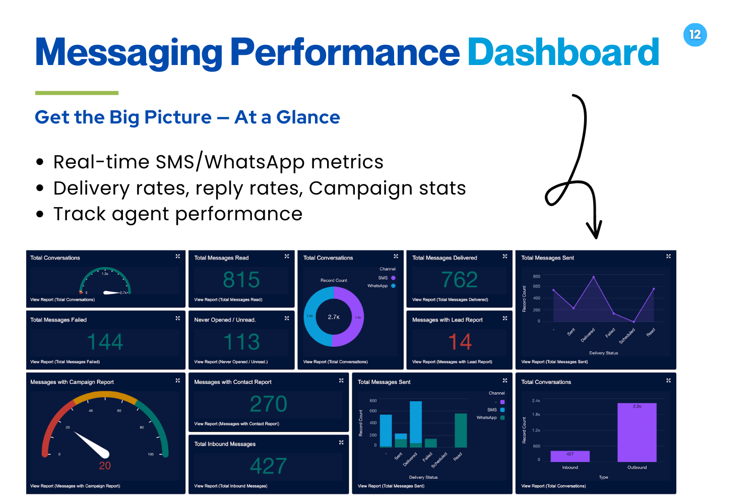 Message Blink - Gallery 8