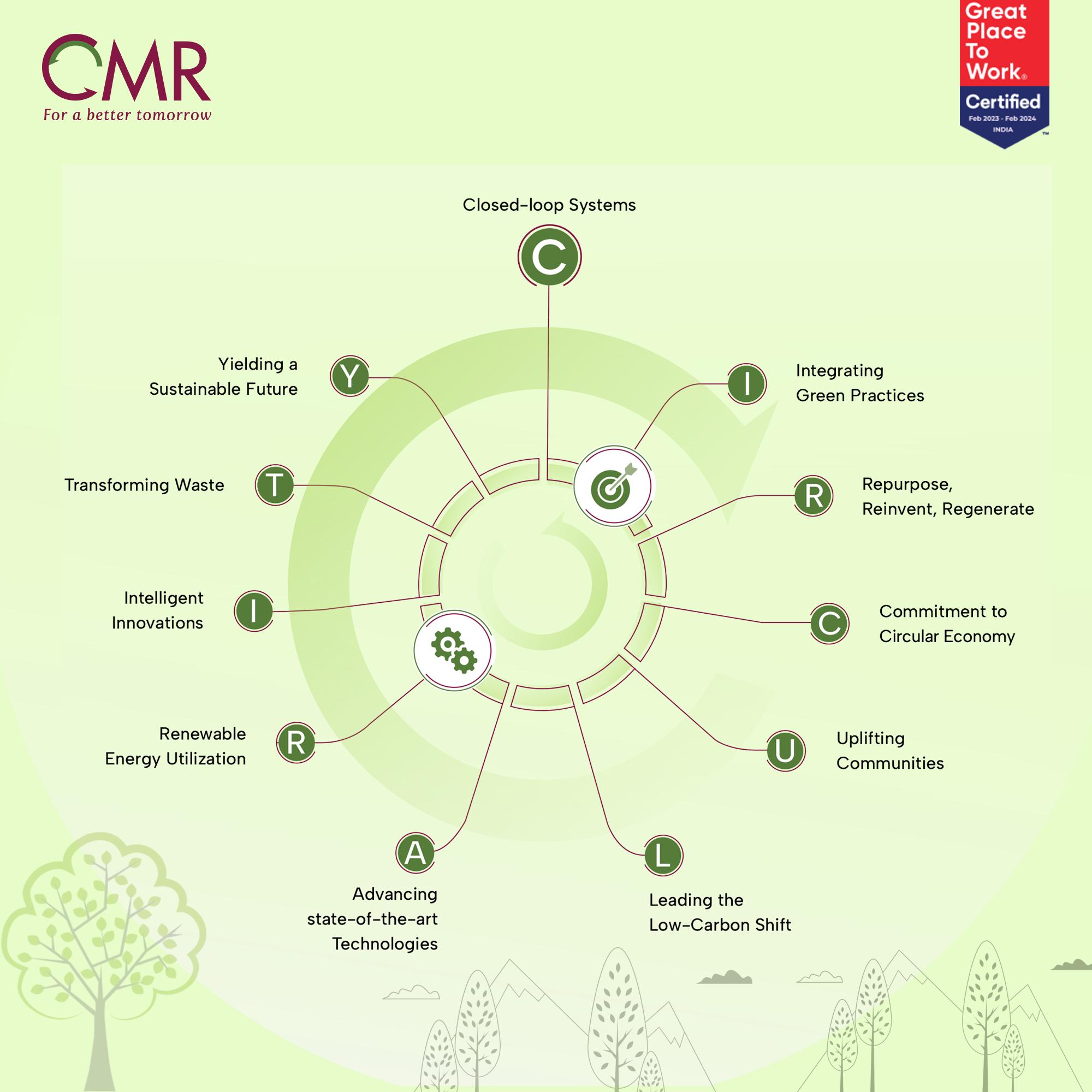 CMR Green Technologies Ltd. - Gallery 1
