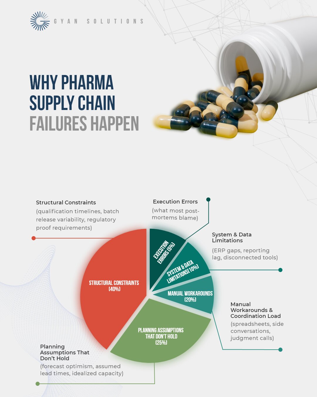 Gyan Solutions - Gallery 1