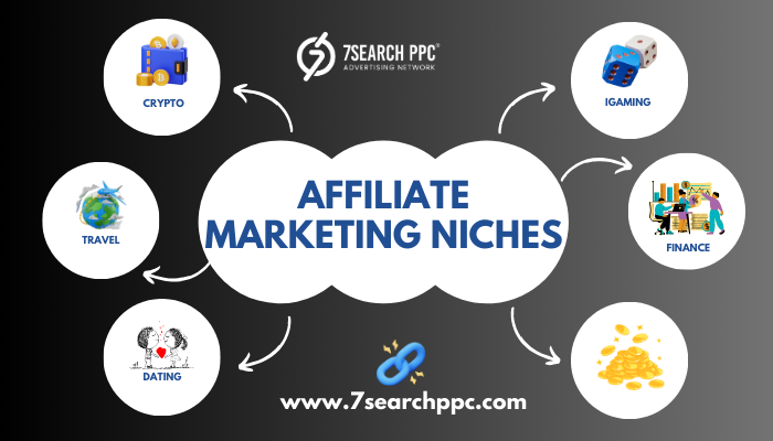 Best High-Paying Niches for Affiliate Marketers