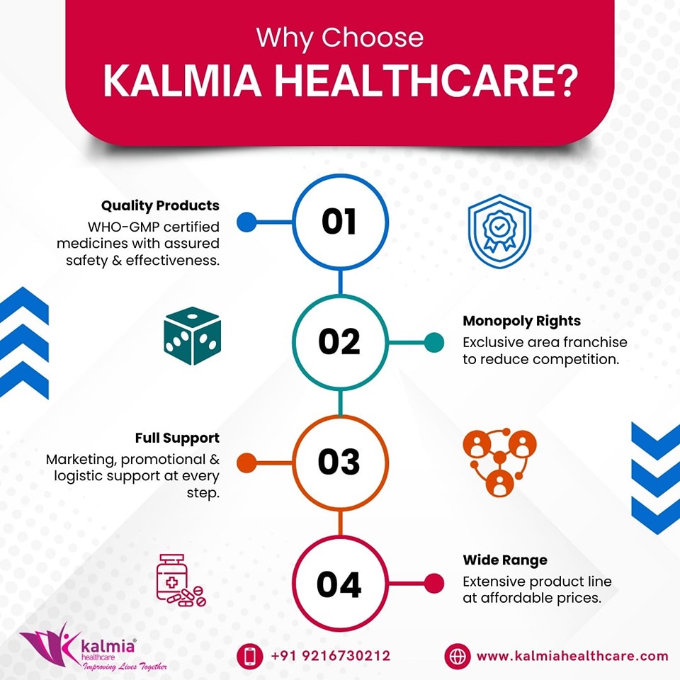 Best PCD Pharma Franchise